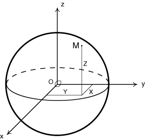 Système de coordonnées géocentriques